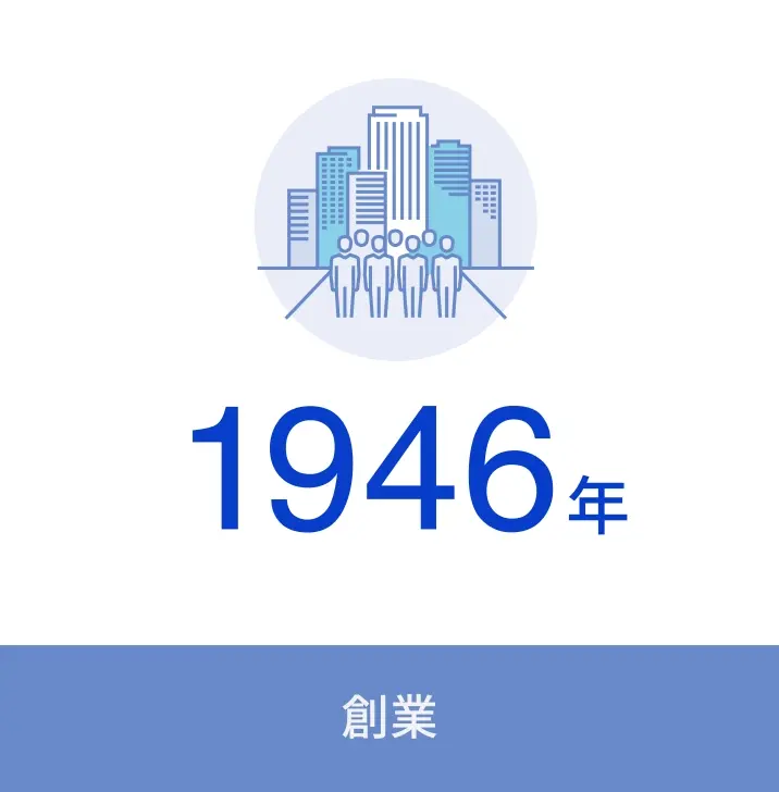 創業