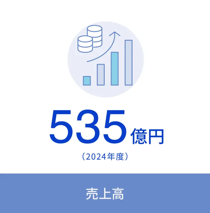 売上高
