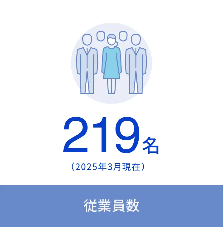 従業員数