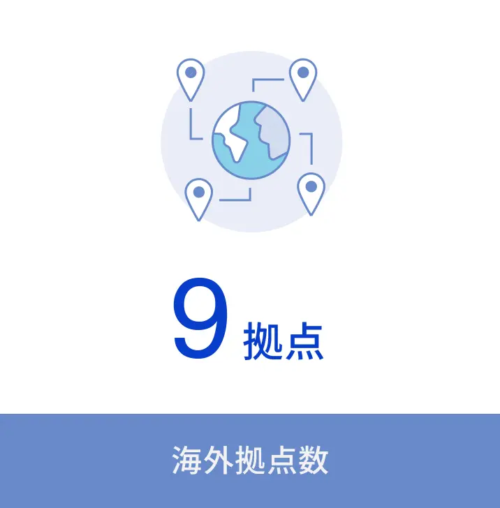 海外拠点数