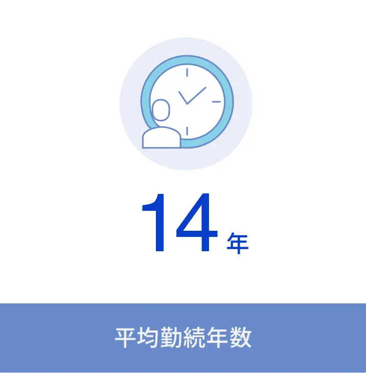 平均勤続年数