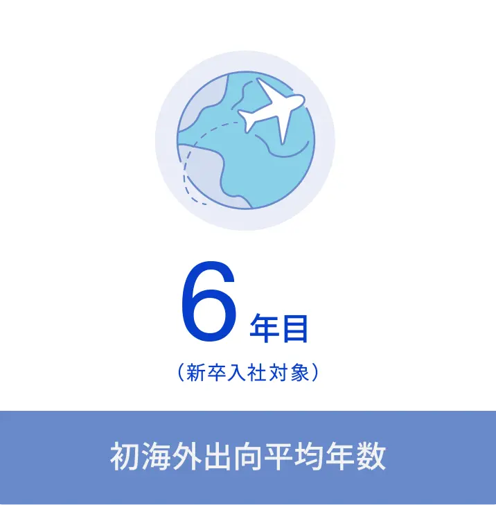 平均年齢